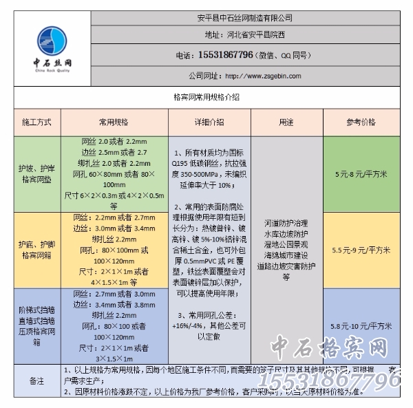 格賓網規格.jpg 格賓網規格.jpg
